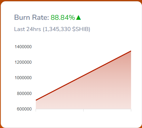Burn Rate | Source: Shibburn