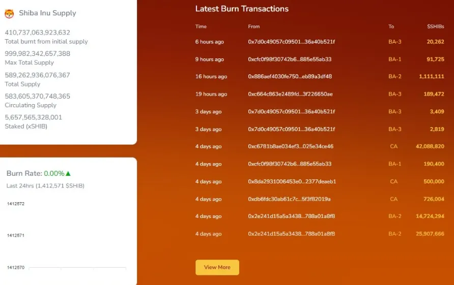 Burn data