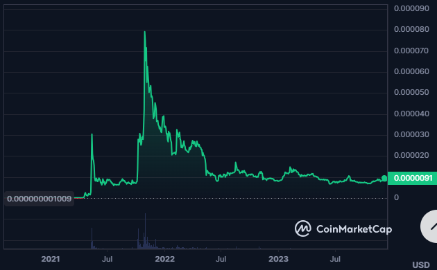 SHIB Crypto Breaks Above a Crucial Pattern; Should You Buy It?
