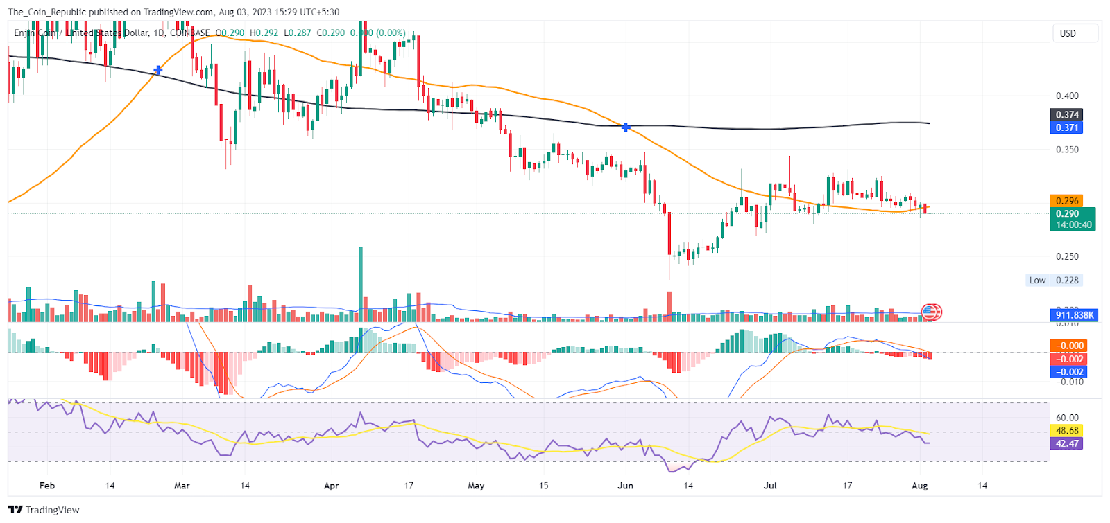 Enjin Coin Price Prediction: Will ENJ Coin Reach $1 Mark?