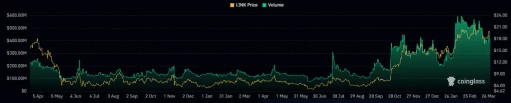 Chainlink Crypto