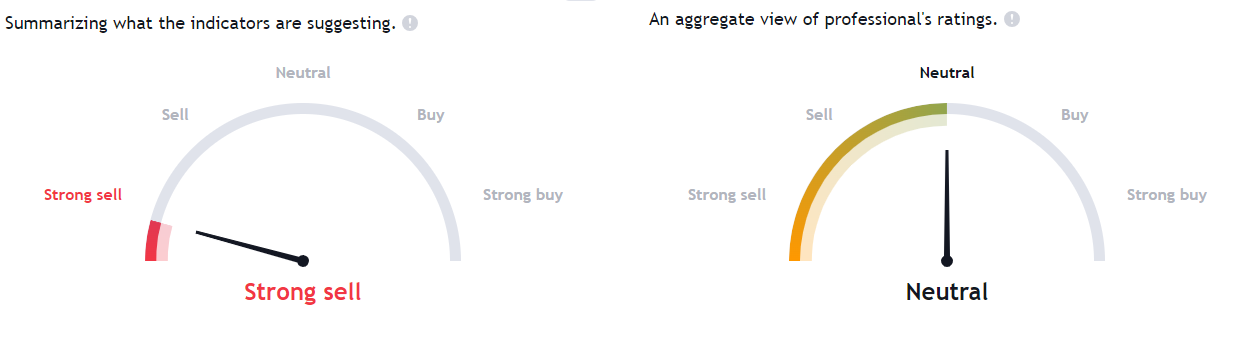PARA Stock Forecast: Paramount is Heading Towards New Lows!
