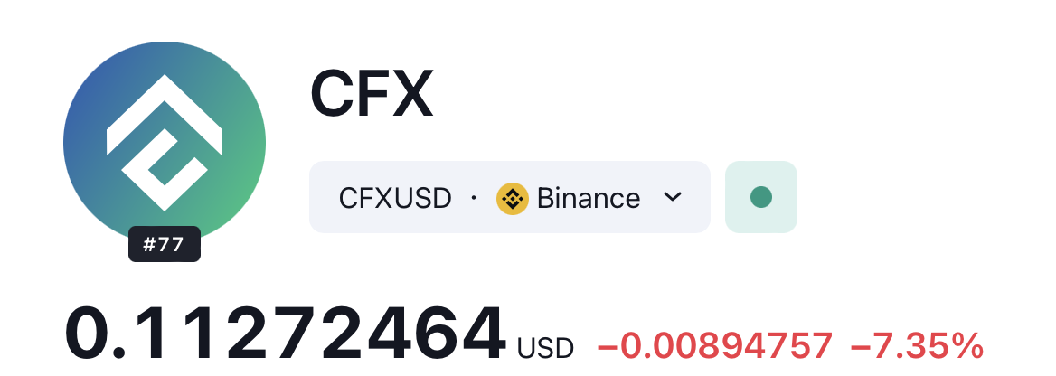 Conflux Moving Inside the Falling Wedge: Will CFX Rebound?