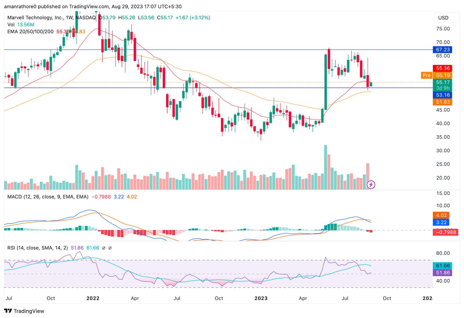 Marvell Technology Stock Price: Will MRVL Break the $100 Level?