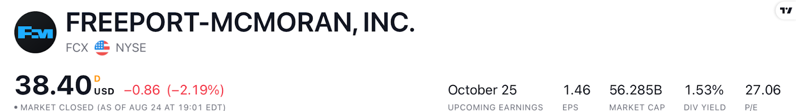 Freeport-McMoRan Stock Price: Will FCX Break the Support Level?