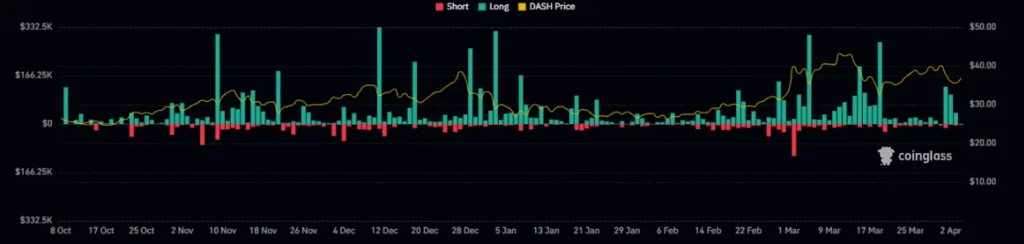 DASH Crypto