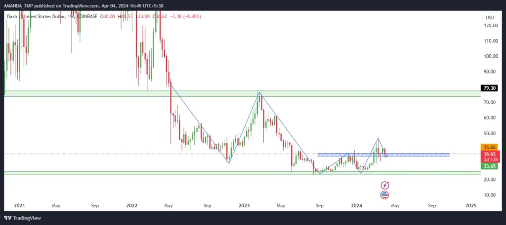 DASH Crypto