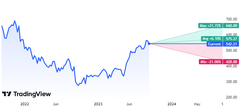 AI Software Winner ADBE Stock Can Advance To All-Time Highs