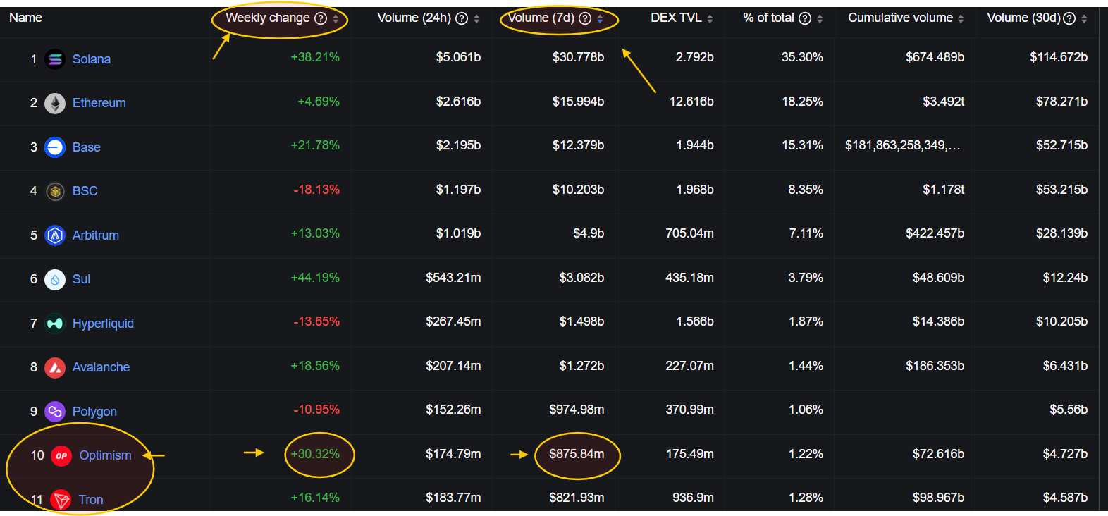 DEX volume of all chains | source: DefiLlama