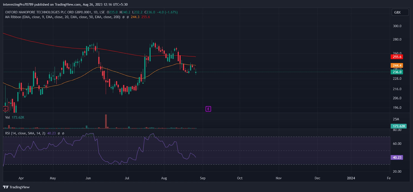 ONT Stock Price Prediction: Buyers to continue their dominance?