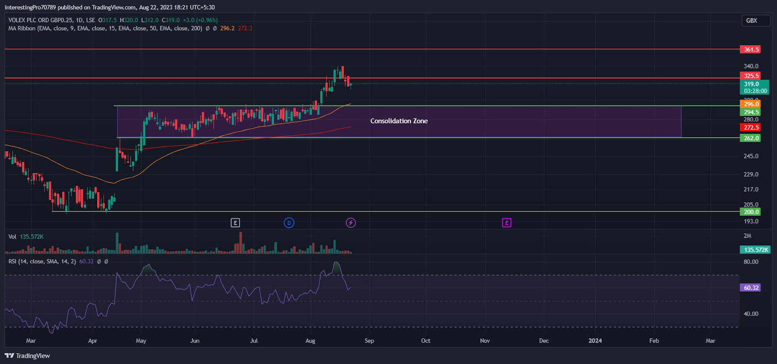 Volex Plc Stock Price Prediction: Are Buyers Still in Control?