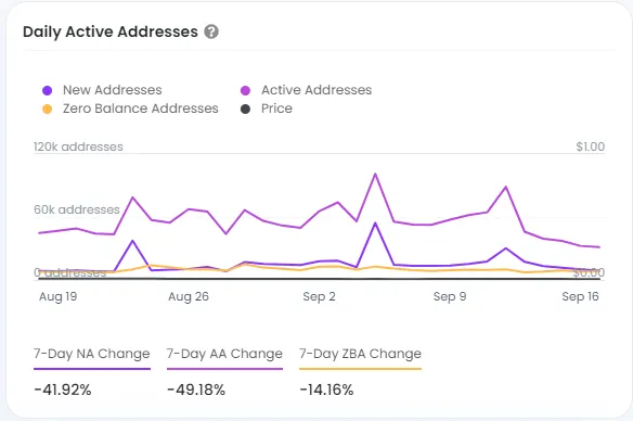 Notcoin price