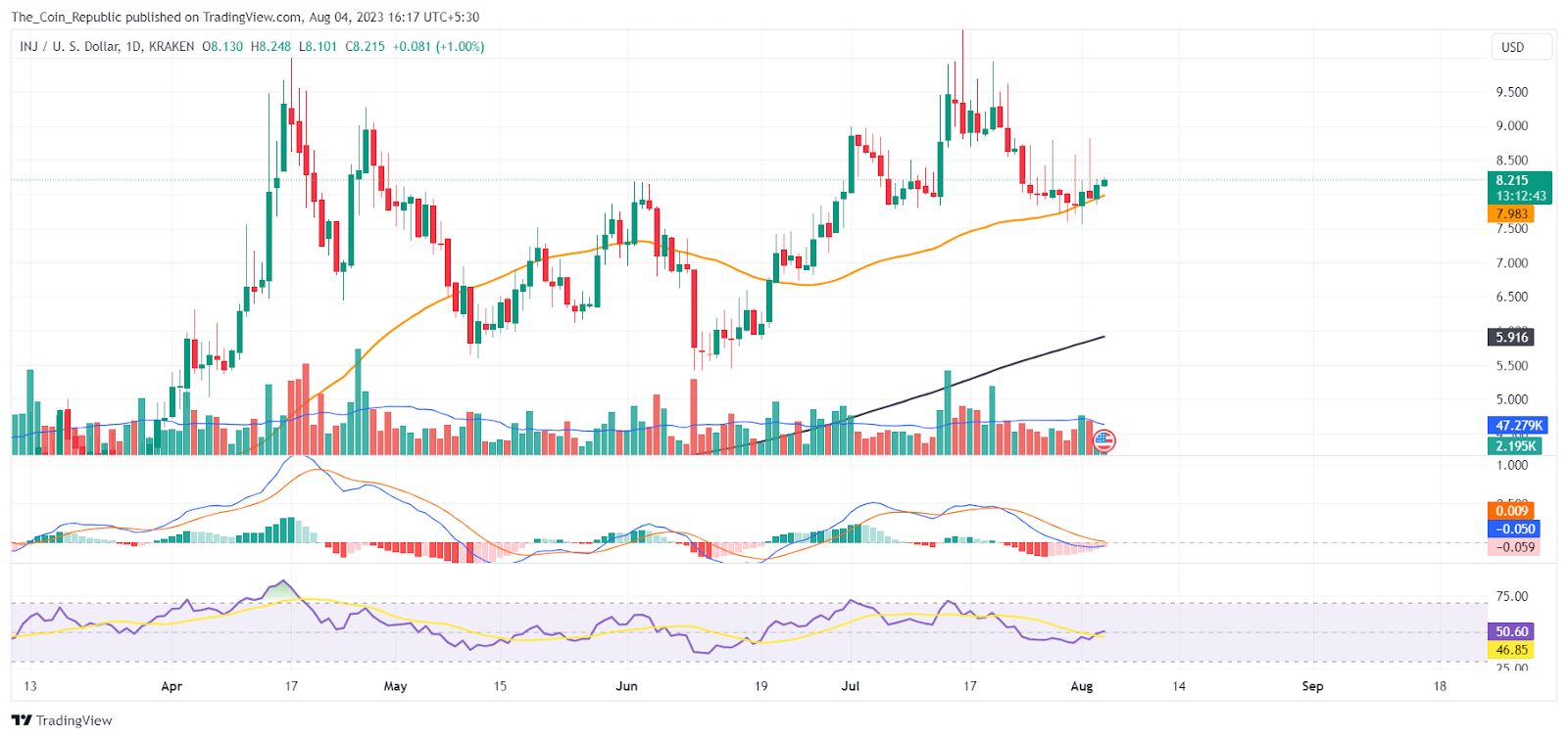 Injective Price Prediction: Will INJ Reward in Long Run?