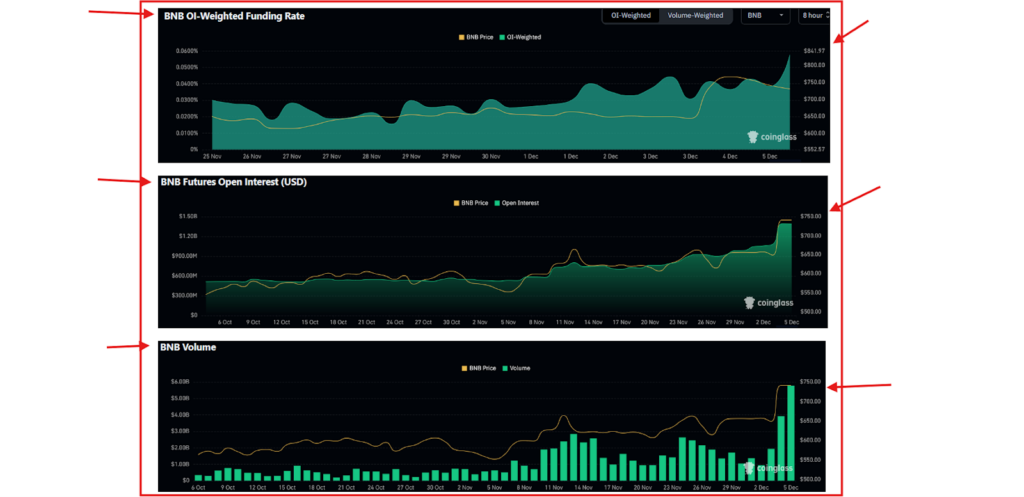 Derivatives Data