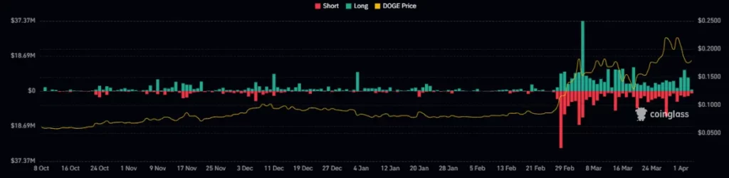 Dogecoin
