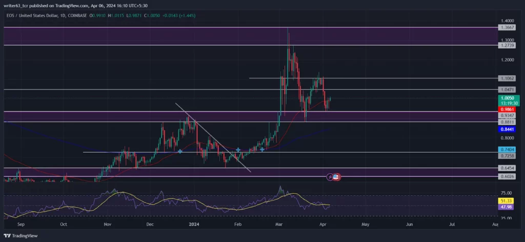 EOS