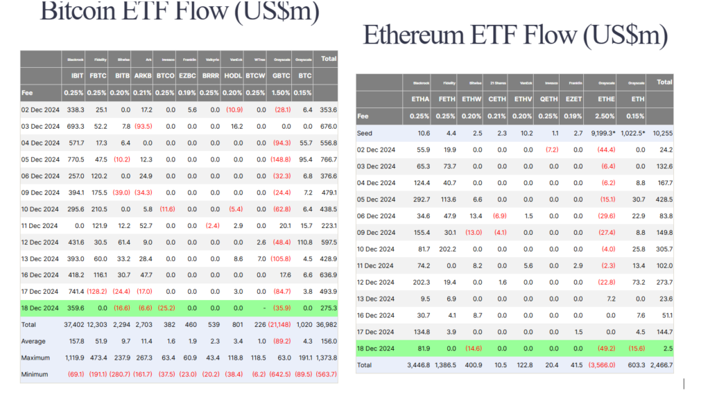 ETF flows