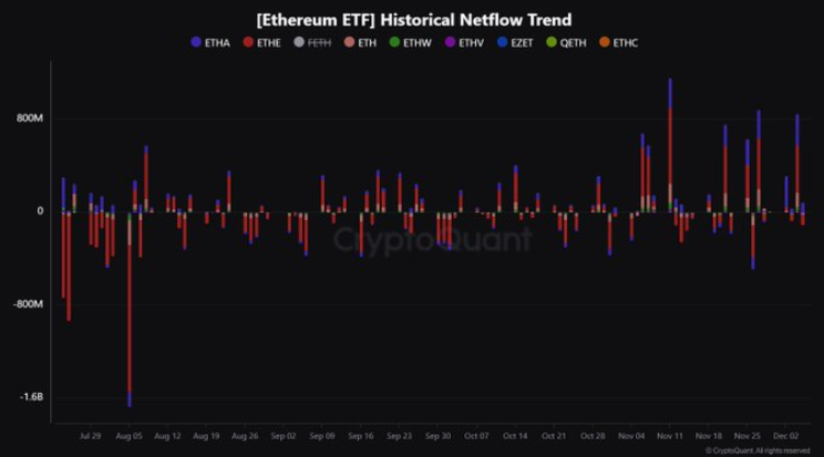 ETH ETF Historical Netflow Trend | Source: CryptoQuant