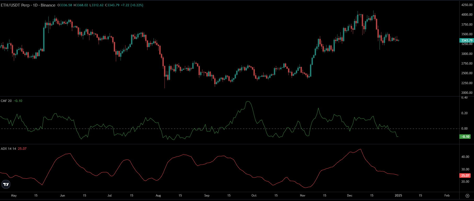 ETH Price Chart | Source: TradingView