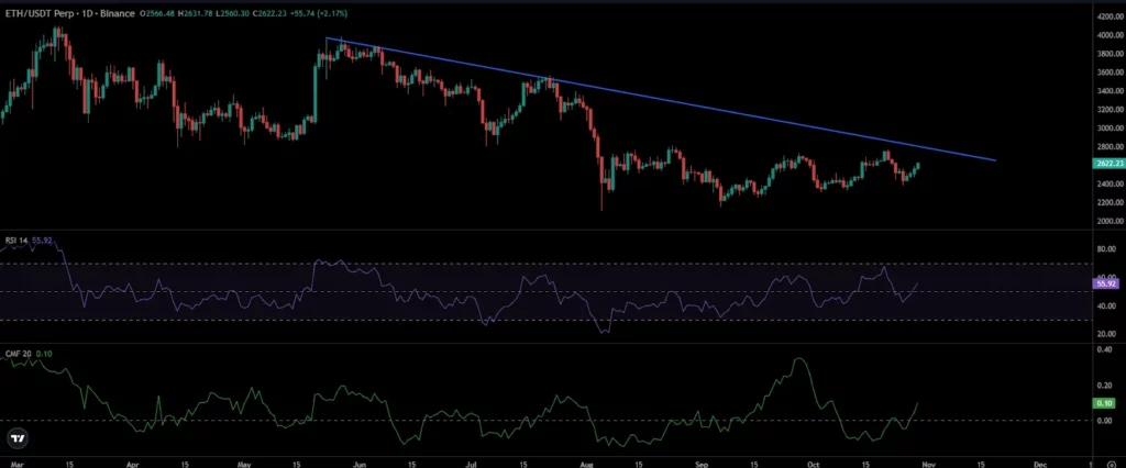ETH Price Chart
