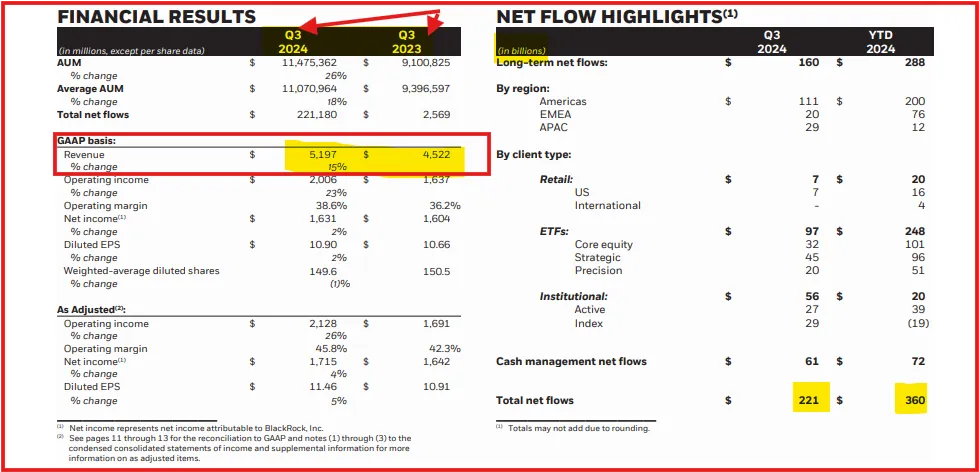 Earnings Release