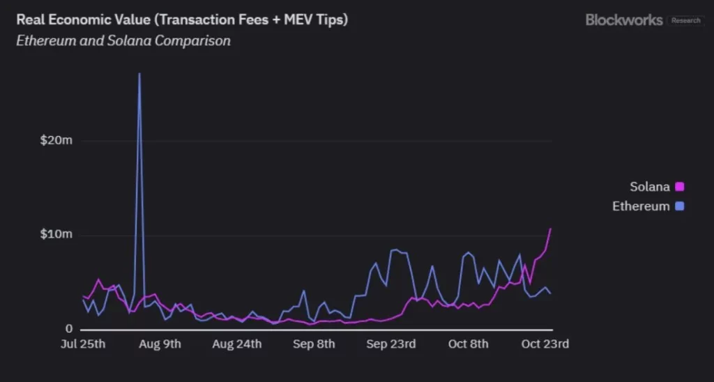 Ethereum and Solana comparison
