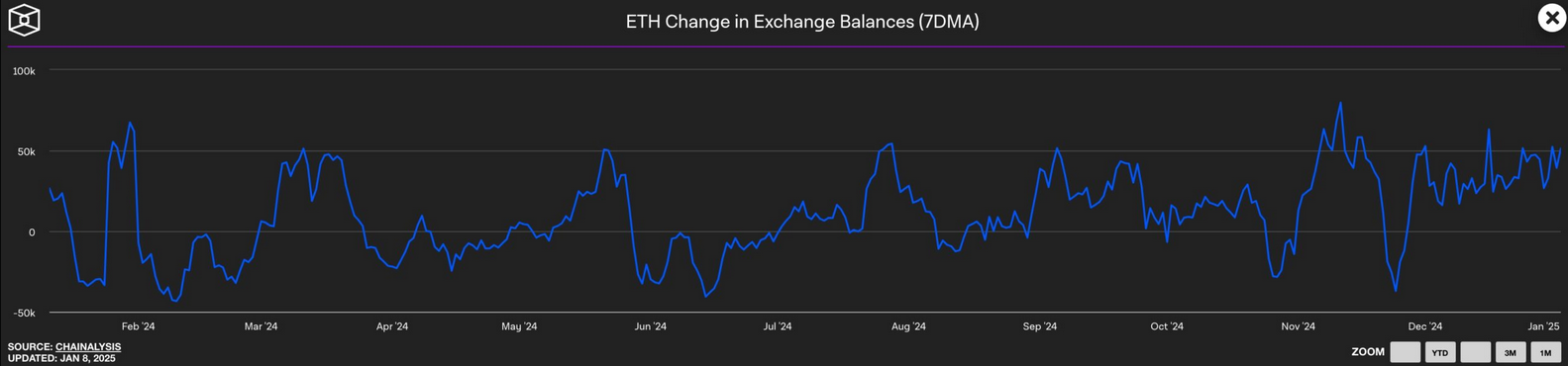 Exchanges inflows | source: chainalysis