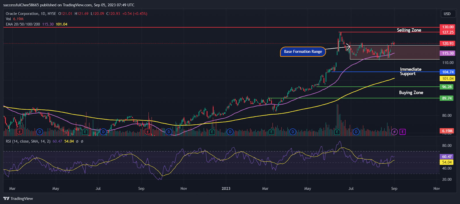 Oracle Corp. (ORCL) Stock - September 14 Earnings Prediction