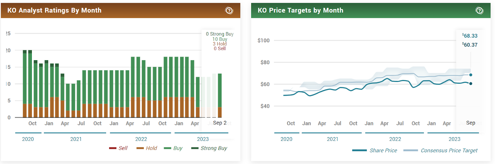 Why is Coca-Cola Co. (KO) Stock a Warren Buffet’s Favourite?