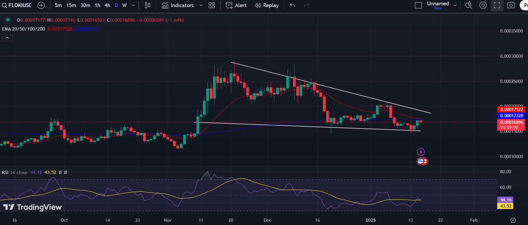 FLOKI/USD 1-D Chart | Source: TradingView