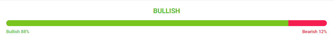 Celestia: TIA is Trading Near the Cycle High; Will it Pull Back?