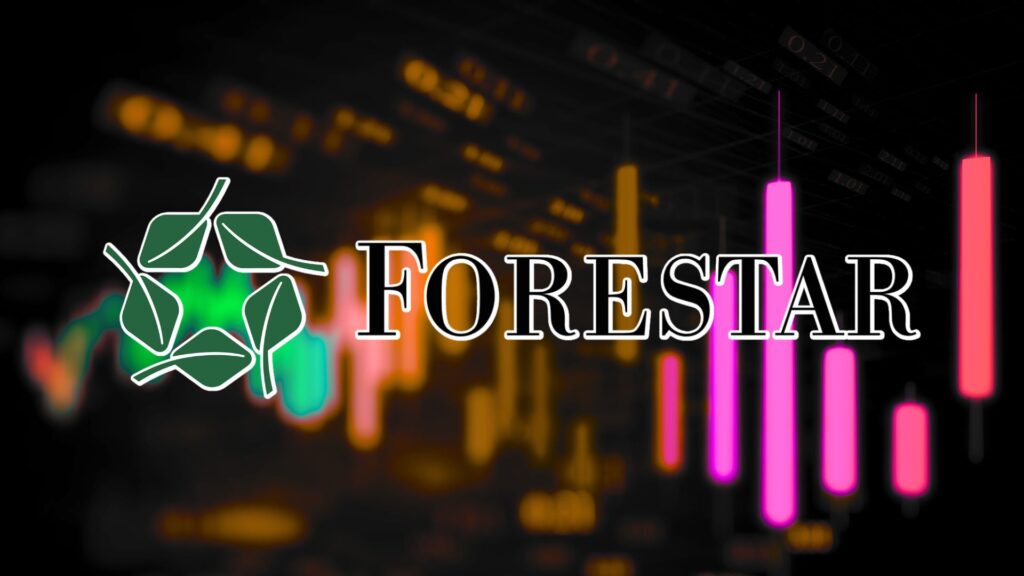 FOR Stock Price: Will the Price Continue Trading in Uptrend