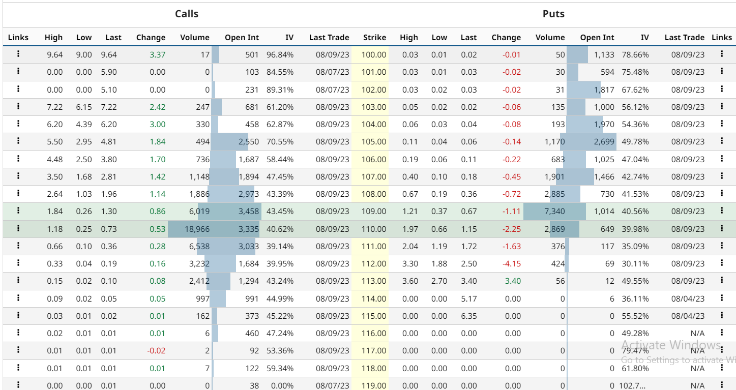 XOM Stock Price Prediction: Bulls Aggressive After the Results?