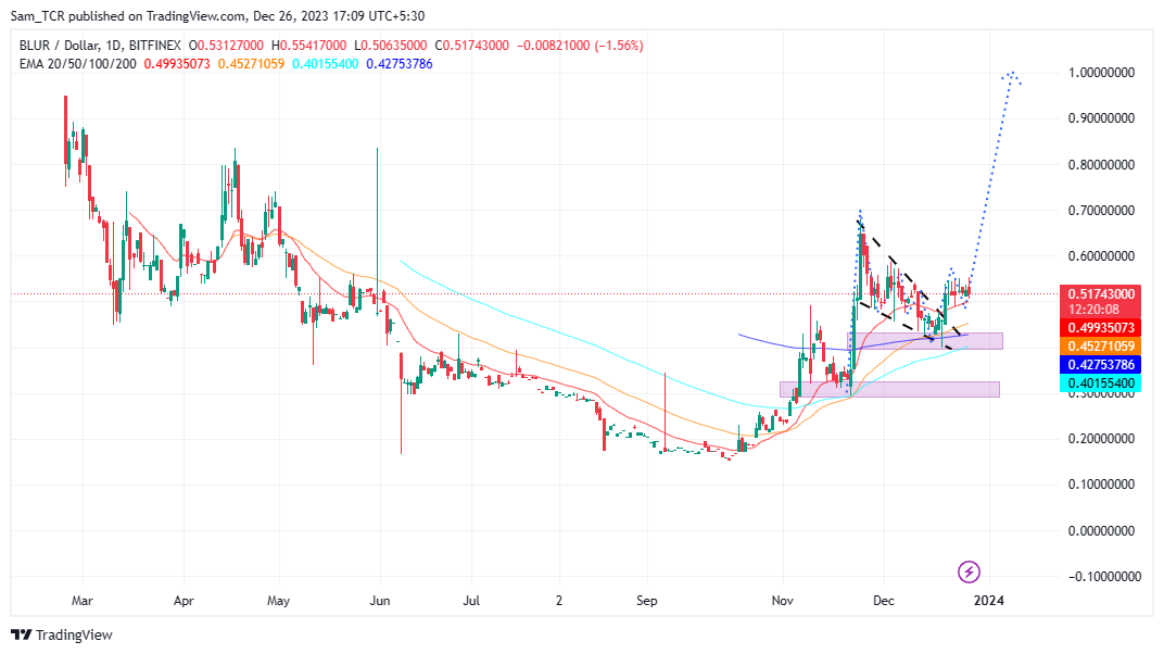 BLUR Crypto