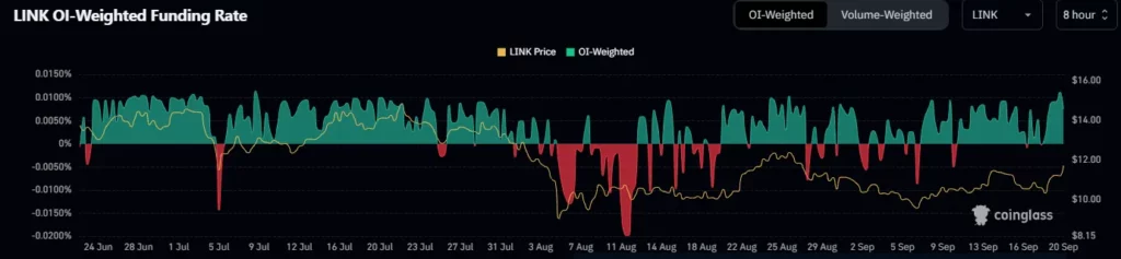 LINK price