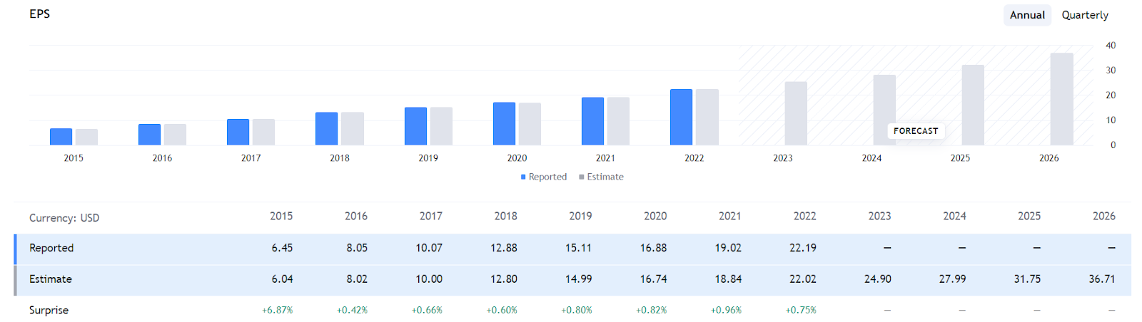 UnitedHealth Price Analysis: Will UNH Destroy $458 Support Soon?
