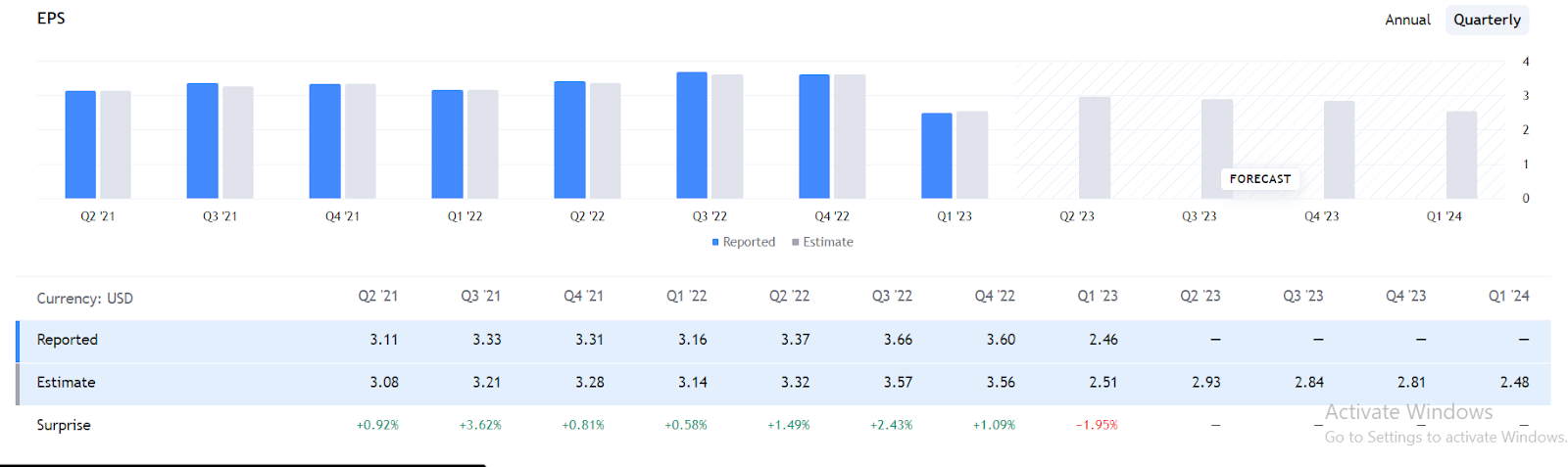 Abbvie Incorporated Price Analysis: Will ABBV Price Fall More?