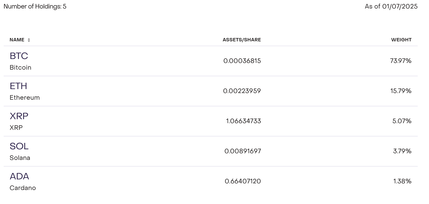 GDLC fund data | source: grayscale