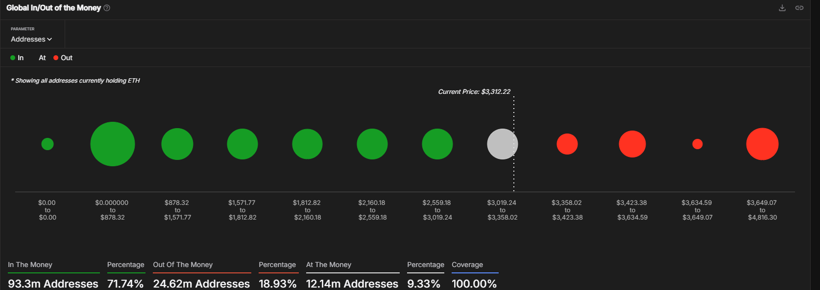 GIOM Indicator | Source: IntotheBlock