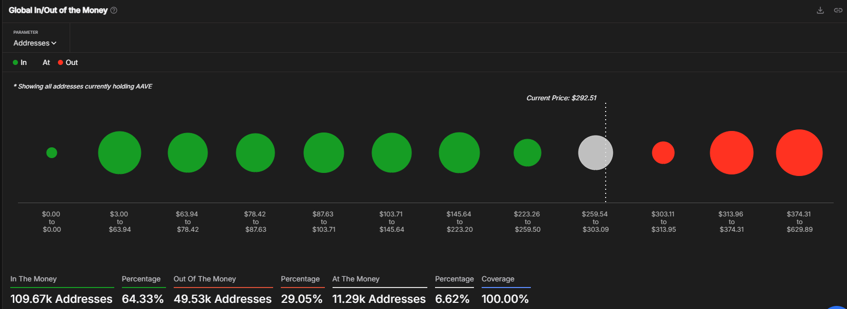 GIOM Indicator | Source: IntotheBlock