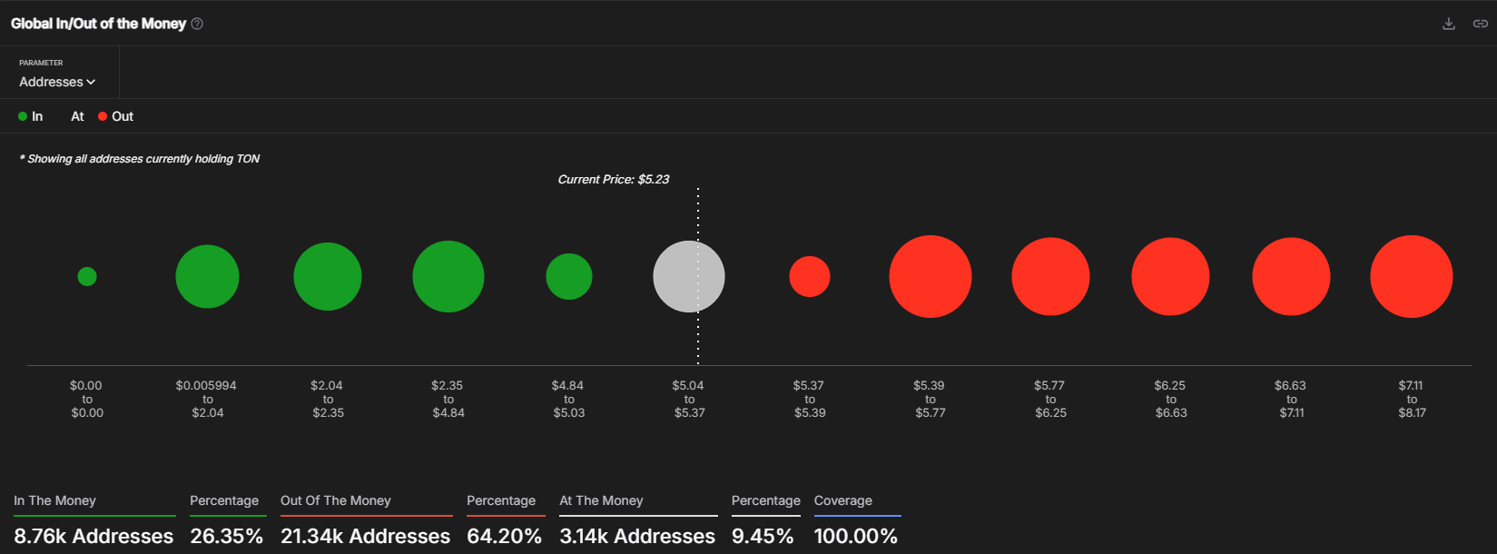 GIOM Indicator | Source: IntotheBlock