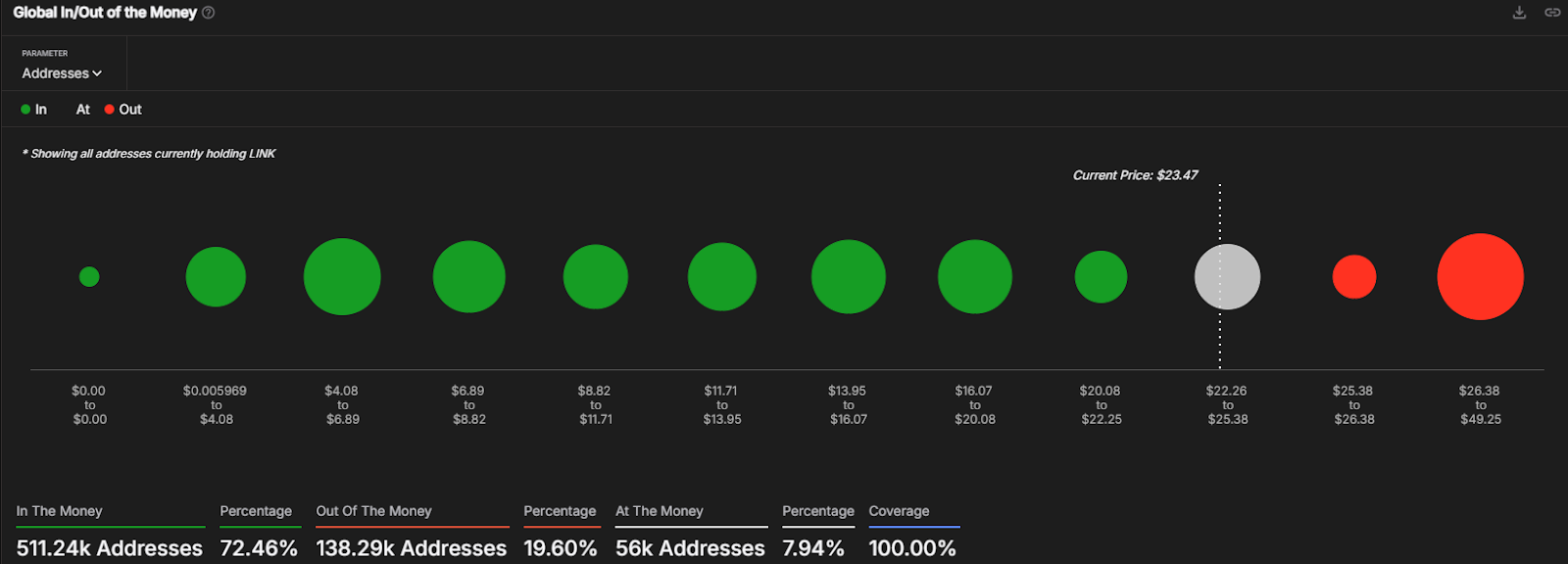 GIOM Indicator | Source: IntotheBlock