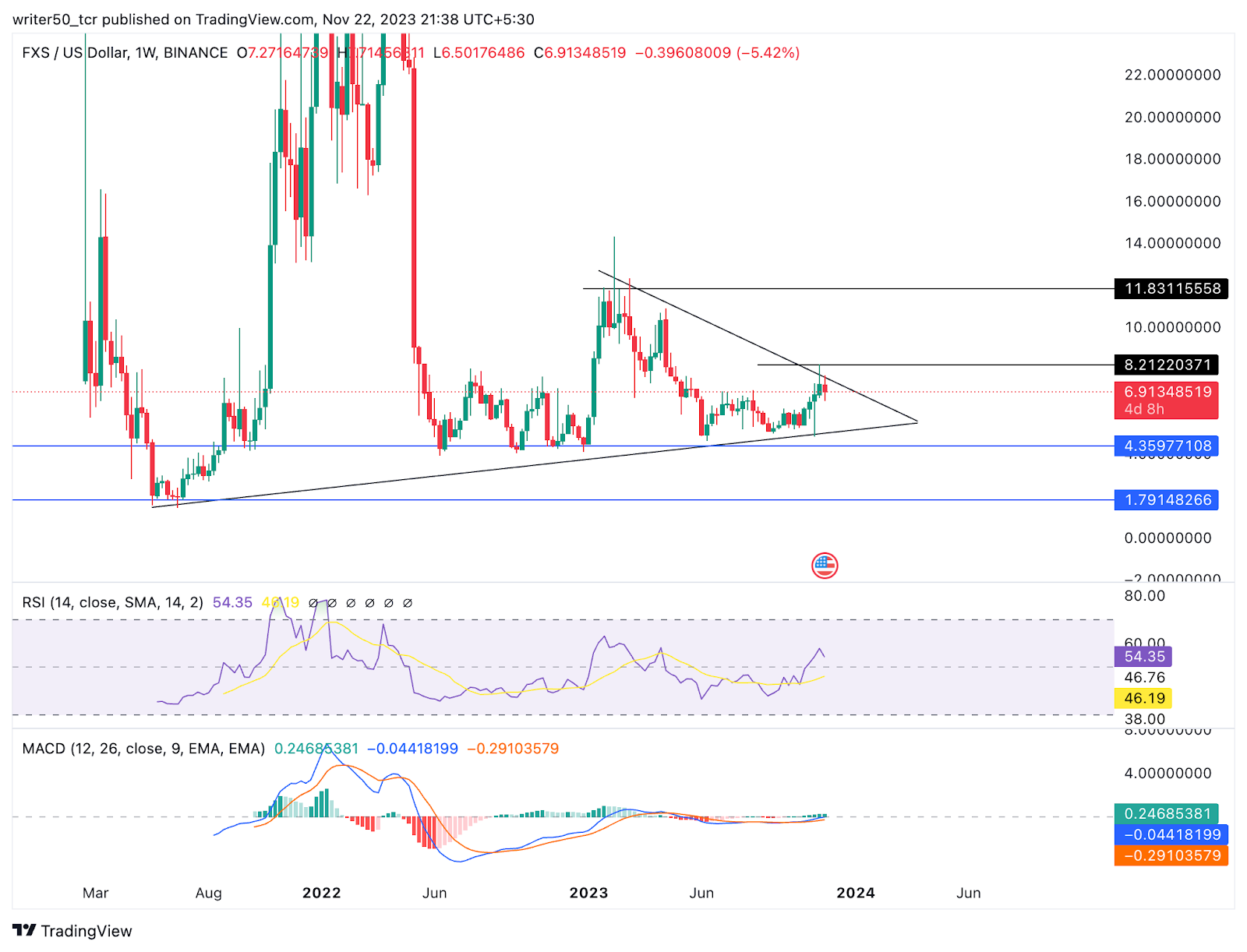 FXS Coin