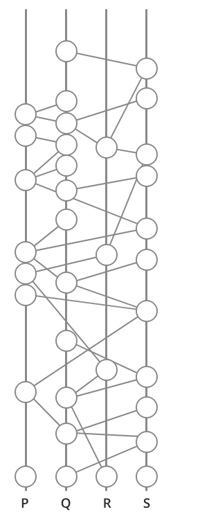 What is HBAR, Hashgraph, and Why are Global Leaders Hailing Hedera?