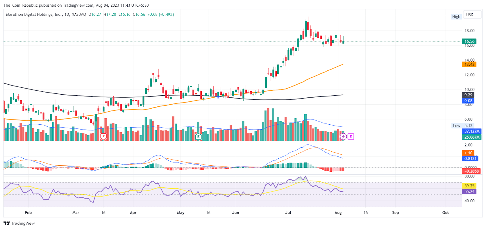Mara Stock Price Prediction: Will Results Lead to Breakout?