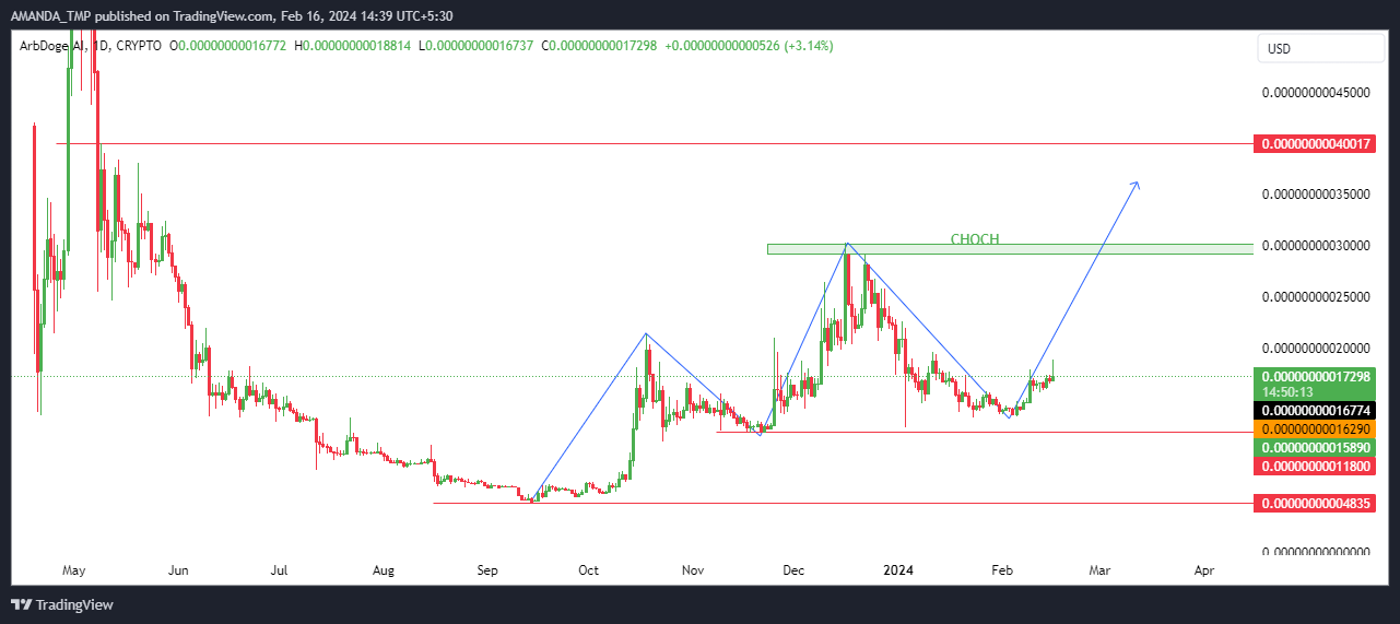 Can AIDOGE Be a Multibagger? What Do Technical Indicators Reveal?
