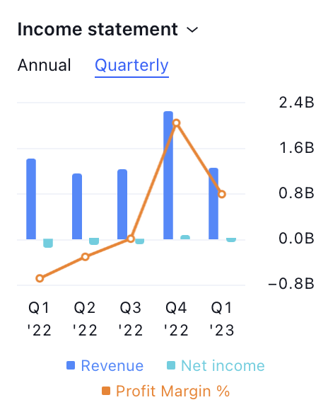 GameStop Corp. Stock Price: Will GME Break the $16 Support?
