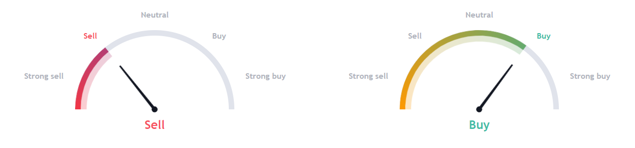 CAT Stock Forecast: Will Caterpillar Continue To Advance?