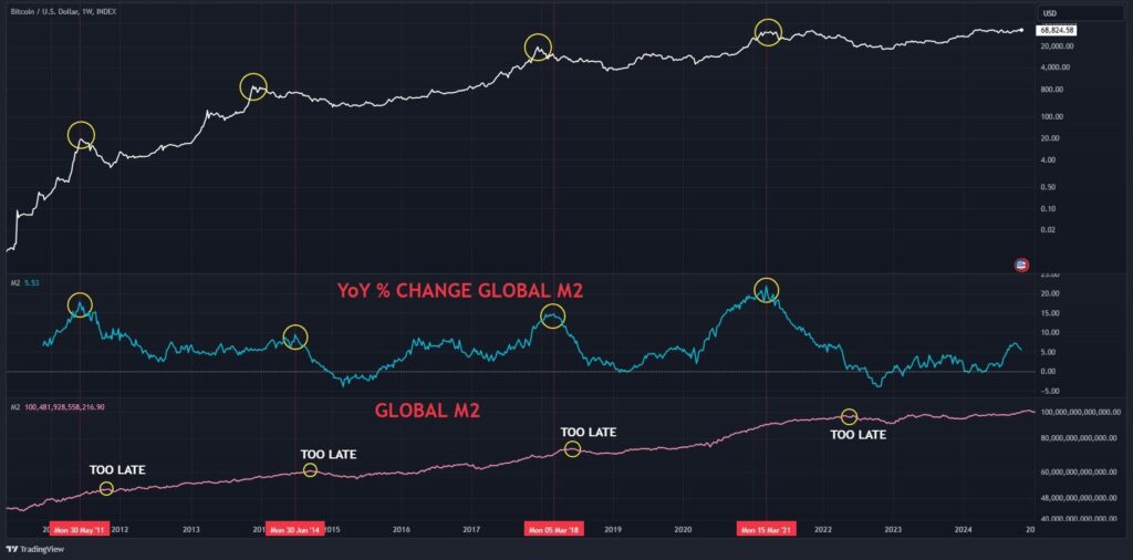 BTC 1.W. 