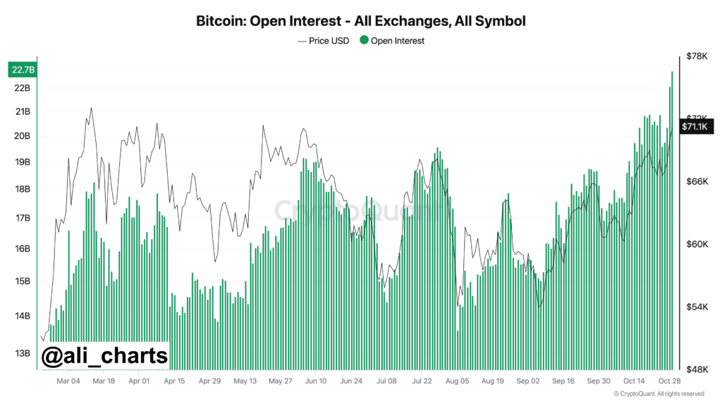 Bitcoin O